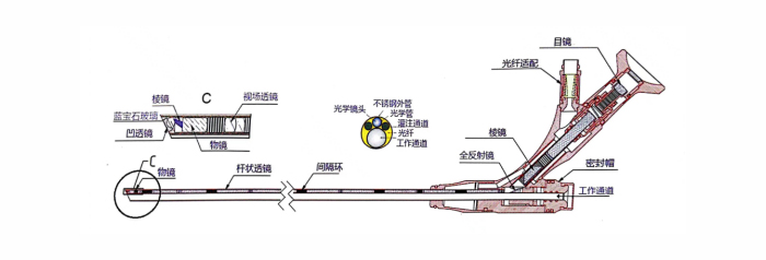 醫用內窺鏡潤滑油脂